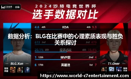 数据分析：BLG在比赛中的心理素质表现与胜负关系探讨